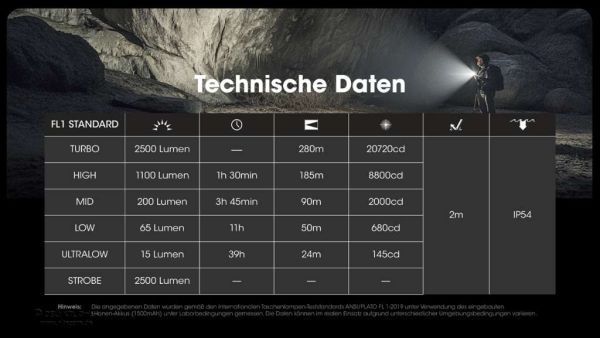 Nitecore EDC 23 2500 Lumen